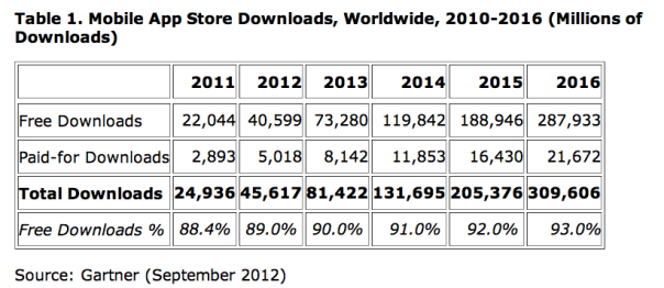 app monetization